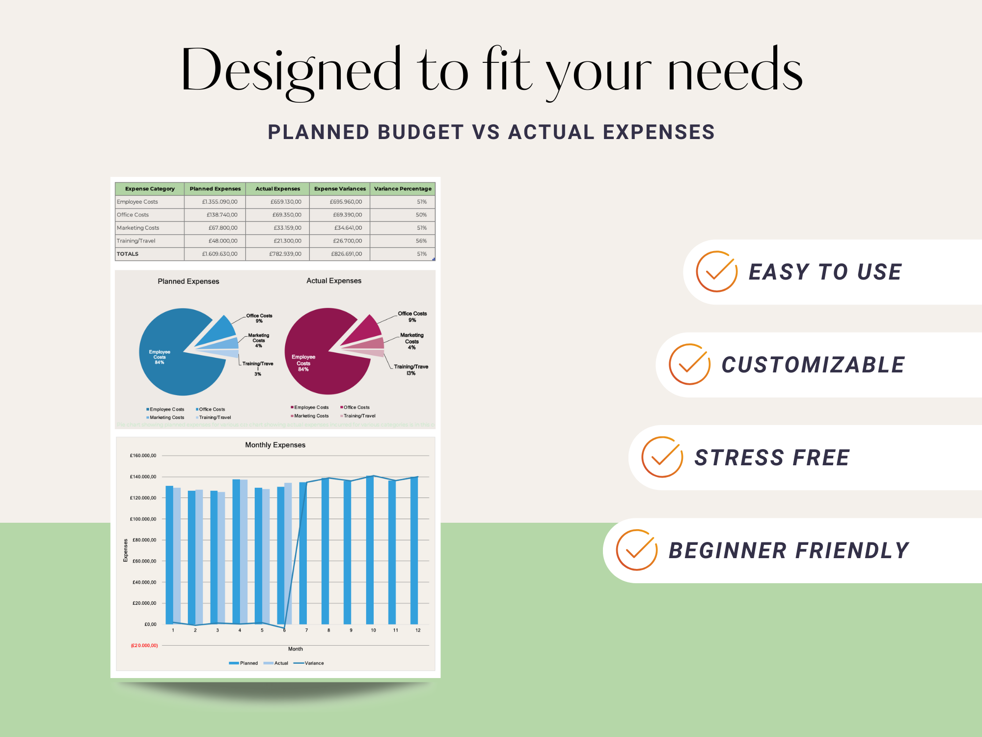 Business Expenses Budget