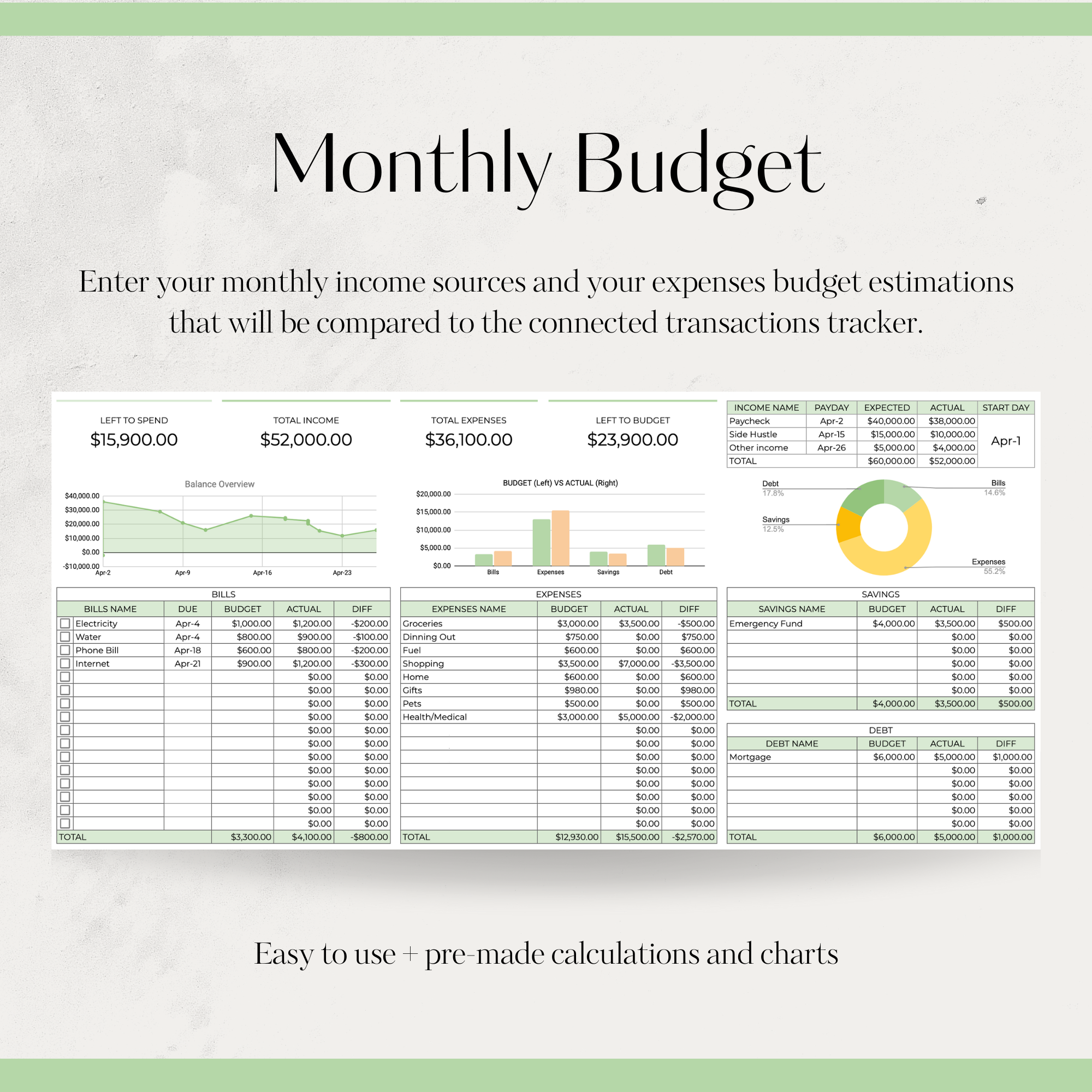 Annual Budget