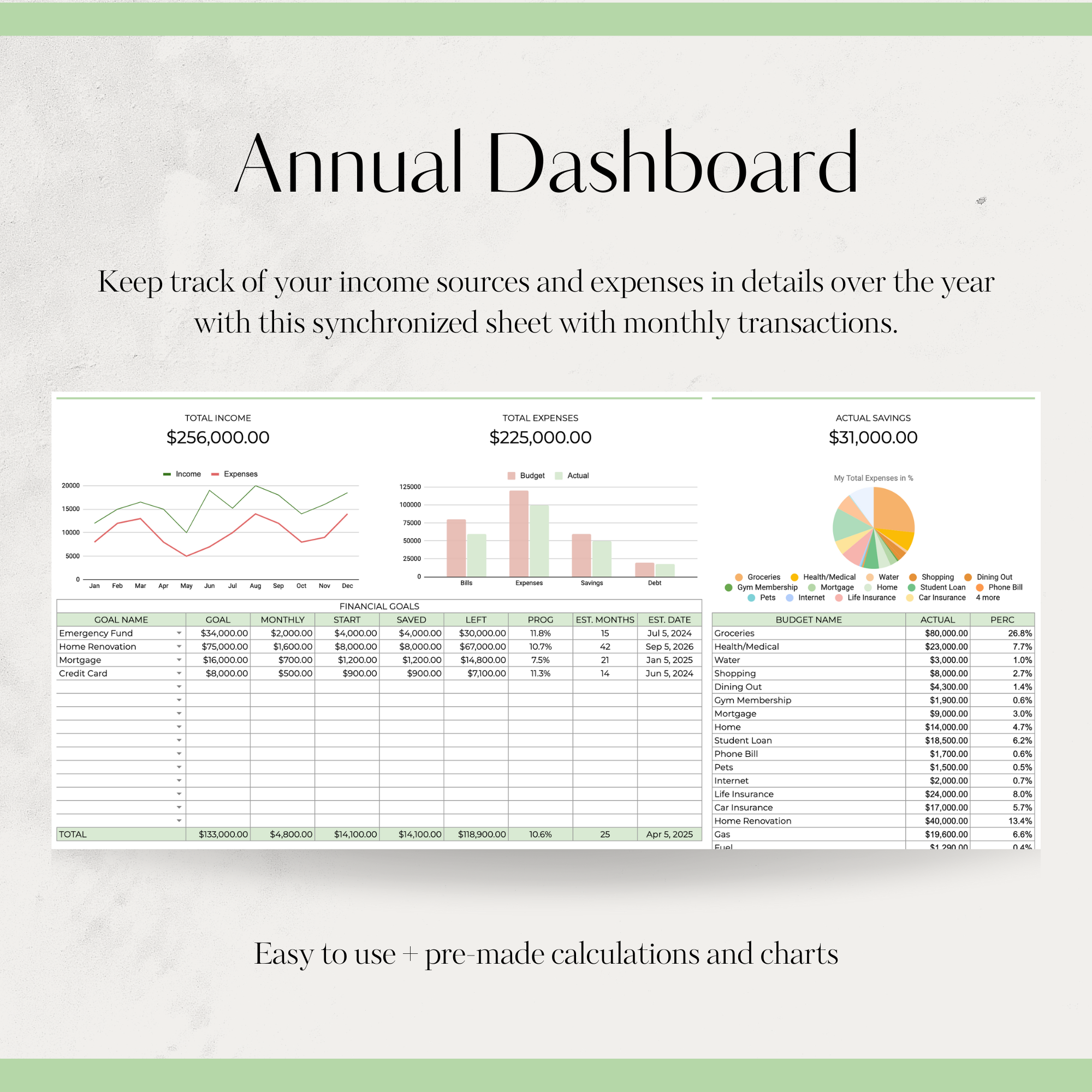 Annual Budget