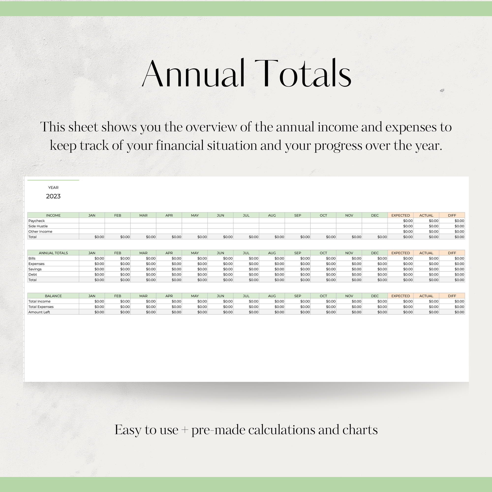 Annual Budget