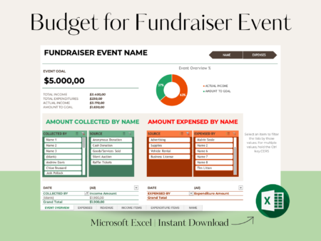 Budget for Fundraiser Event