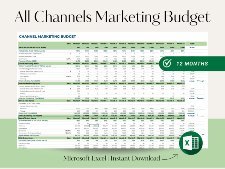 Channel Marketing Budget