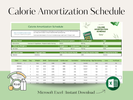 Calorie Amortization Schedule