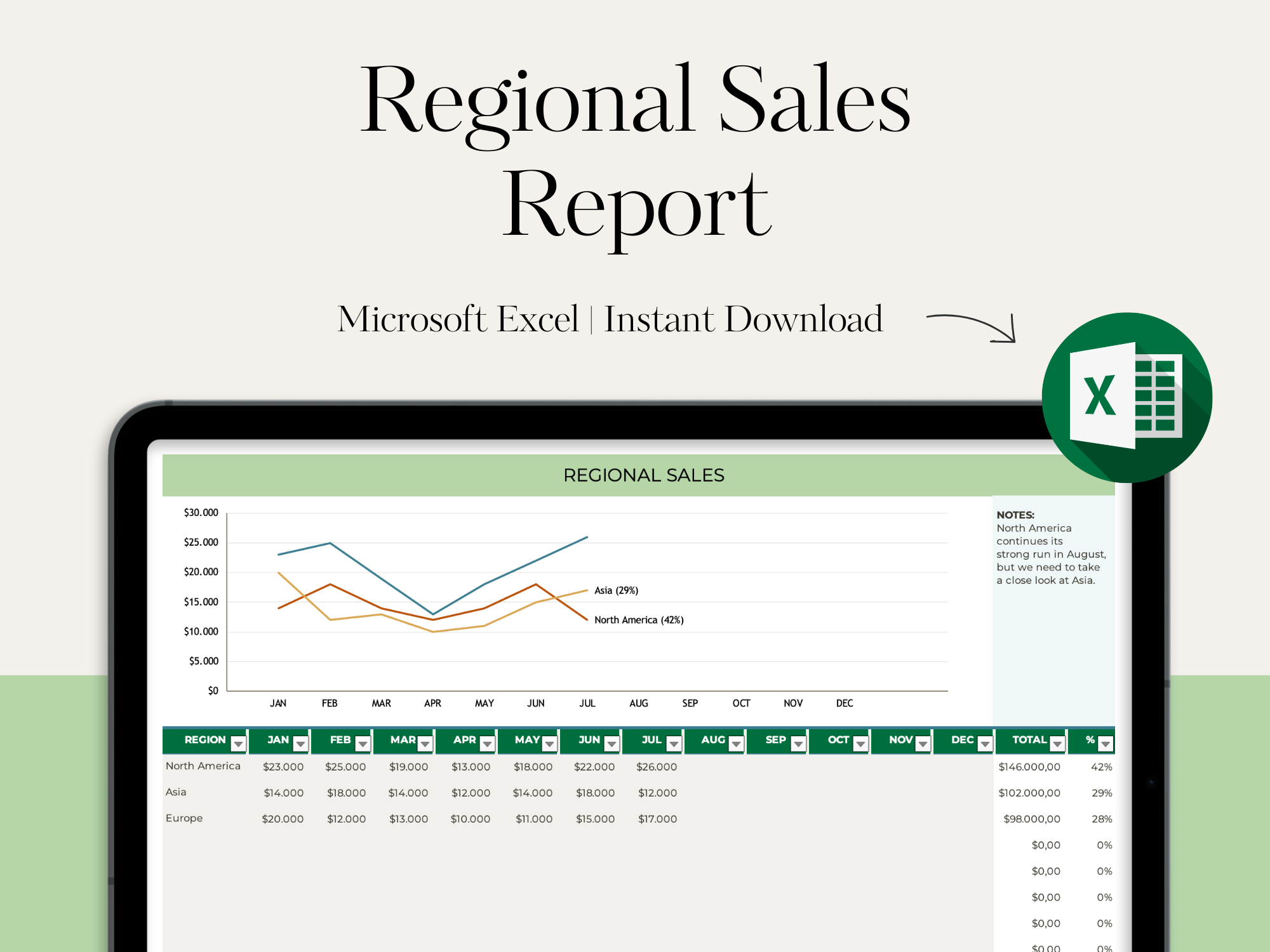 Regional Sales Chart