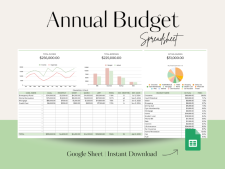 Annual Budget