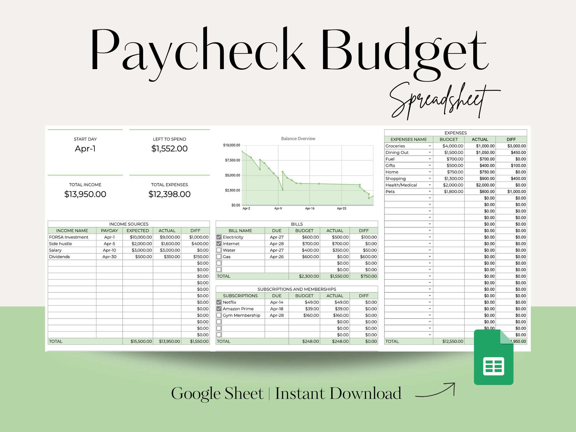 Paycheck Budget